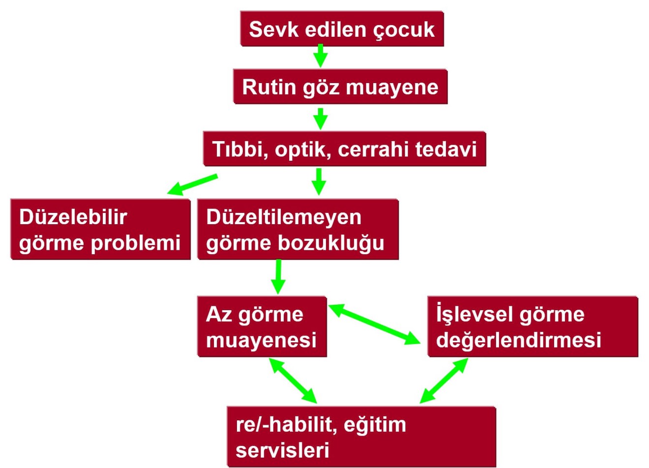 Kapsamlı görme muayenesi