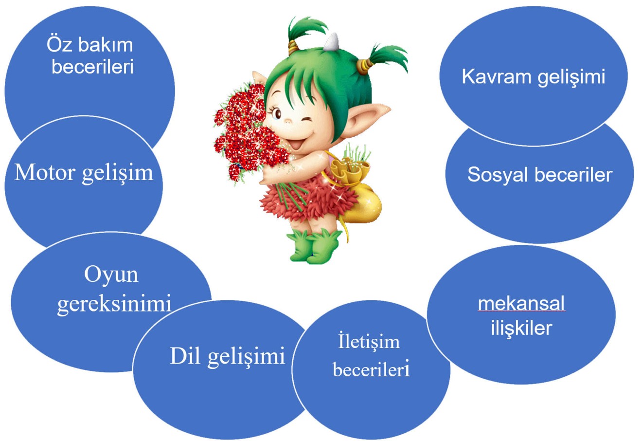 SGB olan çocukta gelişim basamakları