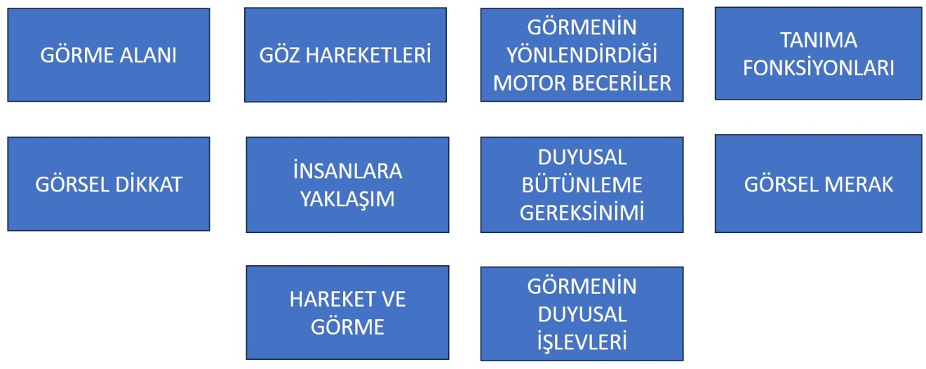 SGB profili 10 basamakta değerlendirme